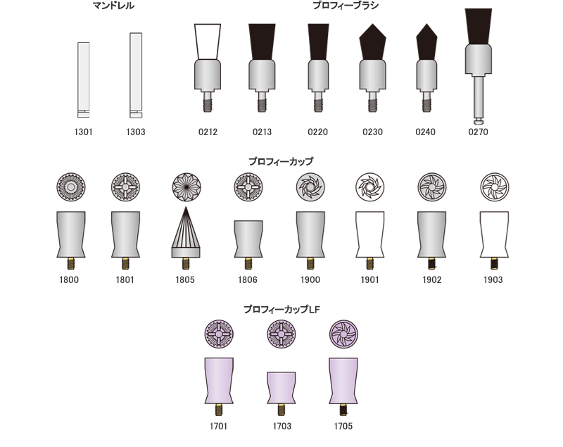 ヤングプロフィーカップ ブラシ 治療用研削研磨材 P M T C 治療 製品情報 サンデンタル株式会社 Sundental 歯科医院向け製品販売